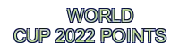 world cup 2022 points - 888SLOT